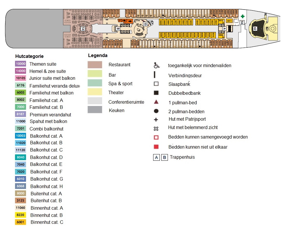 Dek 3 Atlantische oceaan
